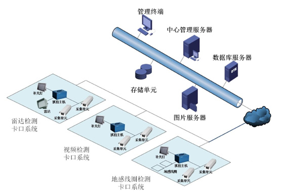 道路智能交通超速抓拍系统.jpg